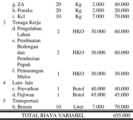 Tabel 7. Biaya Produksi Budidaya Mentimun Luas Lahan 300 m 2 