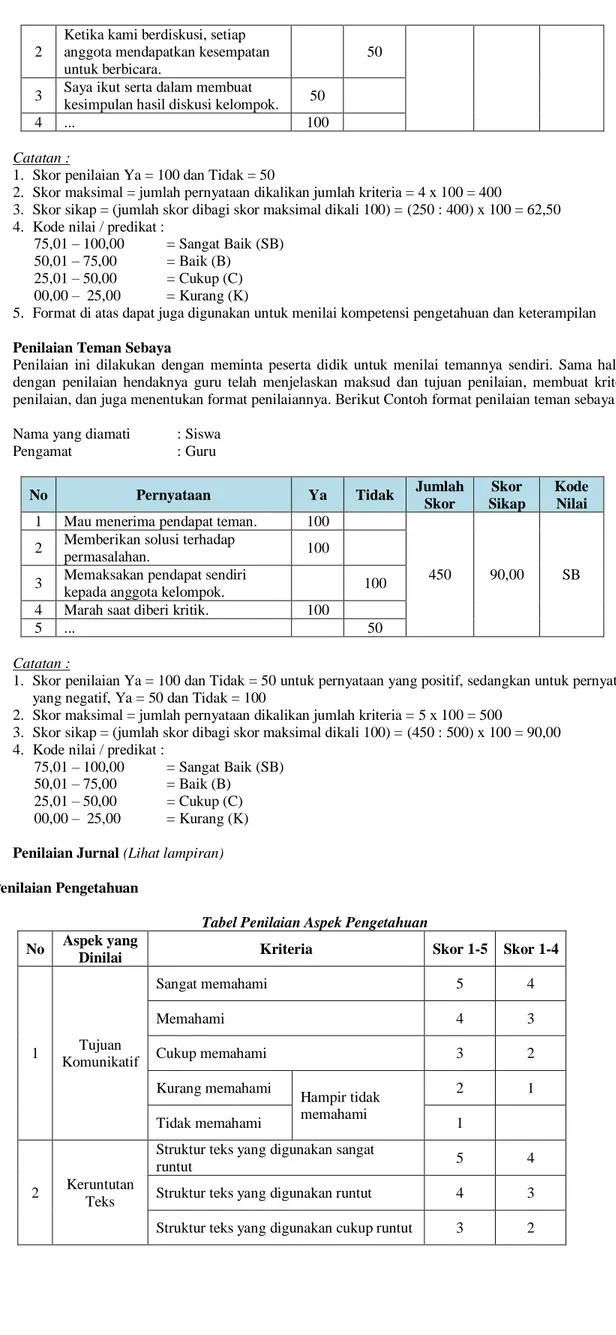 Tabel Penilaian Aspek Pengetahuan  No  Aspek yang 