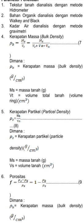 Tabel 1. Hasil Analisa Tekstur Tanah  No.  Lokasi  Tekstur Tanah 