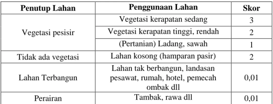 Tabel 1.6 Kelas dan skor penutup lahan 