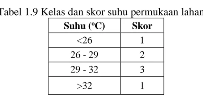 Tabel 1.9 Kelas dan skor suhu permukaan lahan  Suhu ( o C)  Skor 