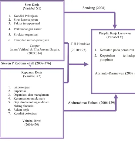 Gambar 2.2:Paradigma Penelitian