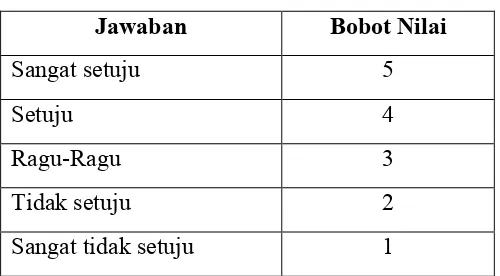 Tabel 3.2Penentuan Skor Jawaban Kuesioner