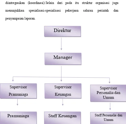 Gambar 4.1 Struktur Organisasi PT Harja Gunatama Lestari Bandung