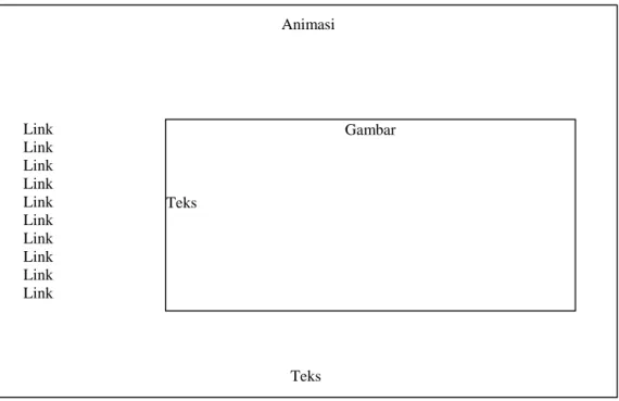 Gambar 3.3 Desain index.htm 