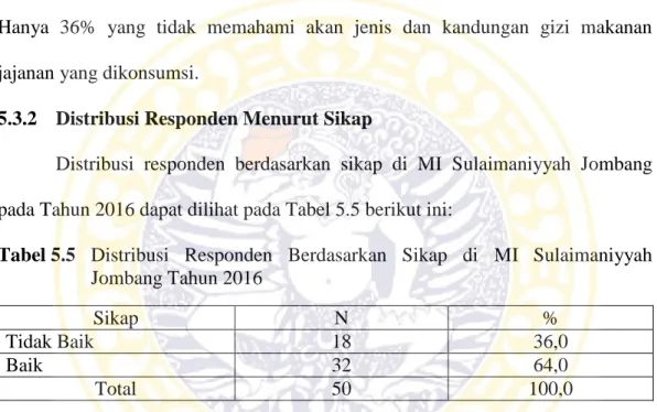 Tabel 5.5  Distribusi  Responden  Berdasarkan  Sikap  di  MI  Sulaimaniyyah  Jombang Tahun 2016 