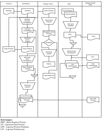 Diagram Use Case adalah diagram yang  menunjukkan  fungsionalitas  suatu  sistem  atau  kelas dan bagaimana sistem tersebut berinteraksi  dengan dunia luar dan menjelaskan sistem secara  fungsional yang terlihat user