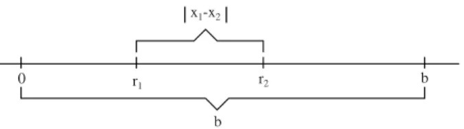 Gambar 1.2: Ilustrasi garis bilangan ketaksamaan