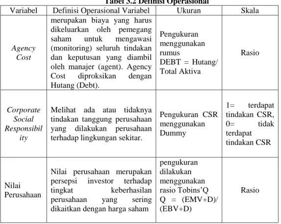 Tabel 3.2 Definisi Operasional 
