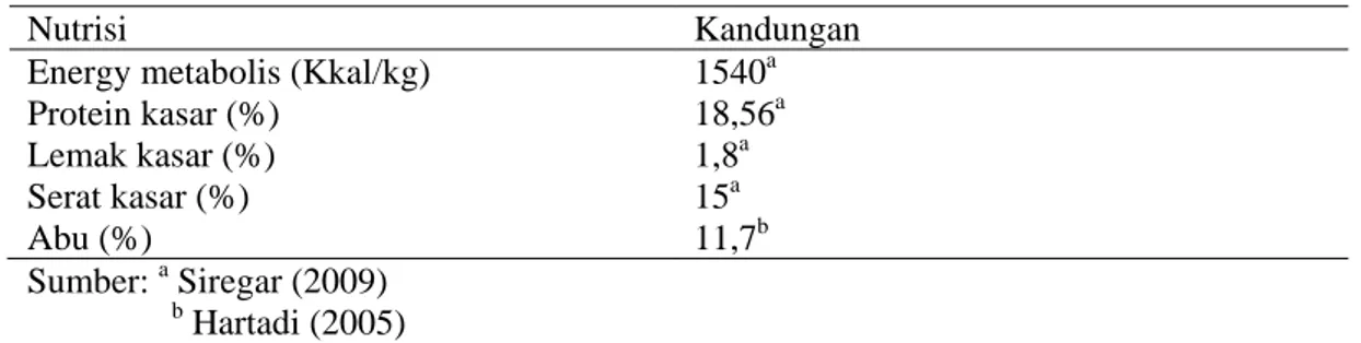 Tabel 6. Komposisi nutrisi bungkil kelapa 