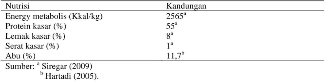 Table 7. Komposisi nutrisi Bungkil inti sawi t 
