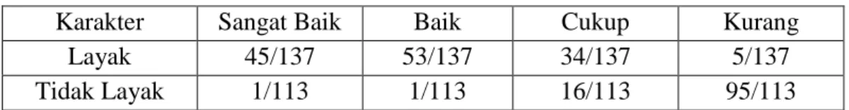 Tabel 4. 3 Atribut Karakter  
