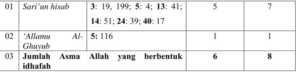 TABEL  VIII 