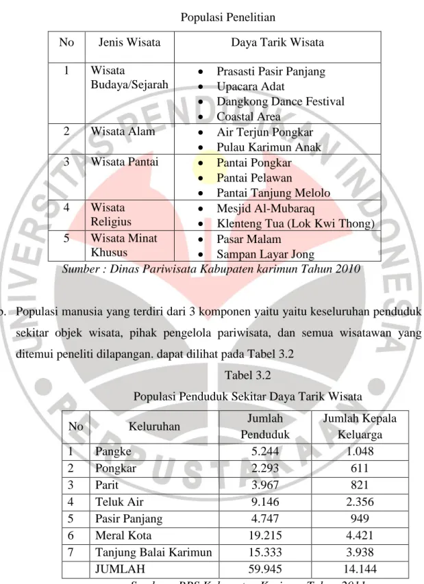 Tabel 3.1  Populasi Penelitian 