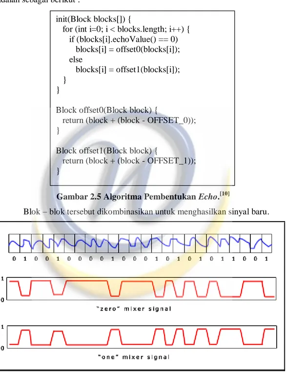 Gambar 2.6 Contoh Blok Sinyal dan Sinyal Mixer. [10] 