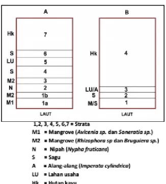 Tabel 2. Kemampuan serapan CO 2  dari beberapa tanaman  Tanaman  Panen  RataRata/T  hn  Rata-Rata Hari  Efektif/Sik  lus  Lama  Penyinar an  Laju  Fotosint esis CO2/dm  2 /ha Luas  Daun /ha  CO 2  Yang Terserap Ton/ha/ Thn IX