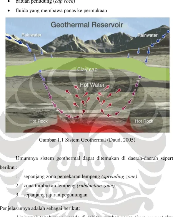 Gambar 1.1 Sistem Geothermal (Daud, 2005) 