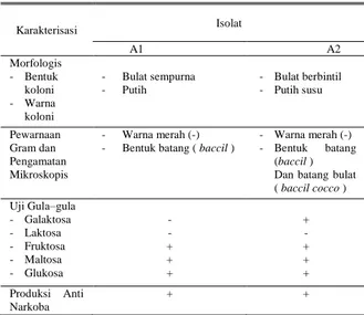 Tabel 1. Karakterisasi bakteri asam laktat isolate A1 dan A2 