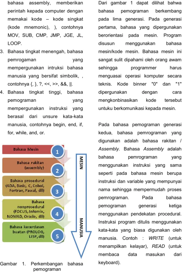 Gambar  1.  Perkembangan  bahasa  pemograman 