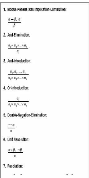 Gambar  6.  Sintaks  dari  First-Order  Logic  (dengan  persamaan)  dalam  BNF  (Backus-Naur  Form) 