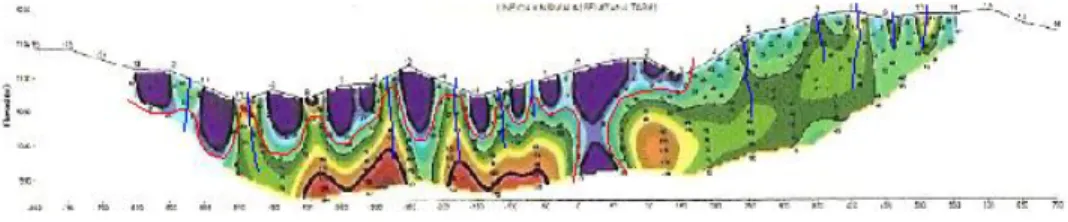 Gambar 3.  Penampang  image  geofisika  line  X  dengan  arah  selatan  –  utara,  penampang  memperlihatkan  bagian  selatan  dominan  teralterasi  argilik  kuat,  silisifikasi  lemah  dan  ke  bagian  utara  dominan  alterasi silisifikasi kuat
