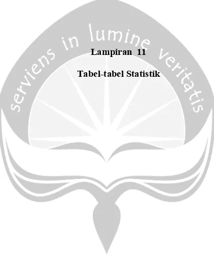 Tabel-tabel Statistik 