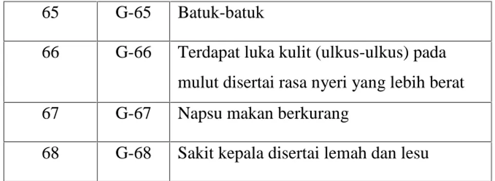 Tabel 4.2 Table Kaidah Produksi
