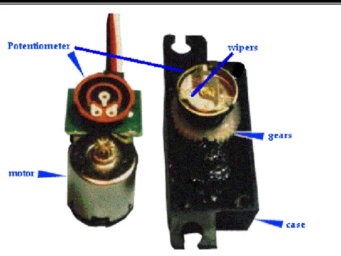 Gambar 2.9 Komponen Motor Servo 