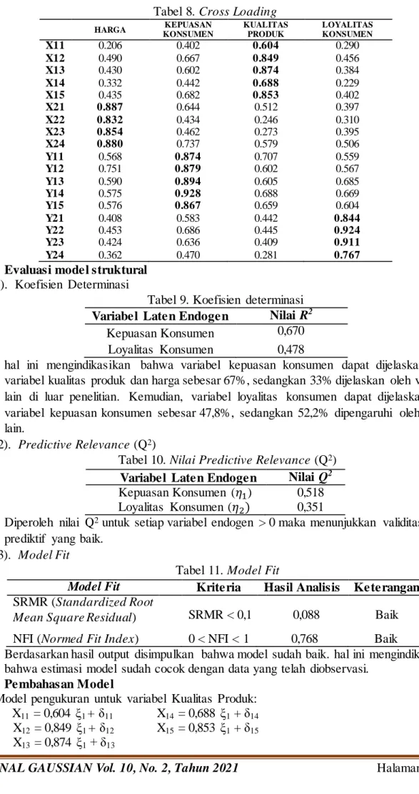 Tabel 9. Koefisien  determinasi  Variabel  Laten Endogen  Nilai R 2 