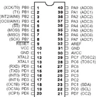 Gambar 2.10 Konfigurasi Pin-pin pada mikrokontroler ATMEGA 32A 