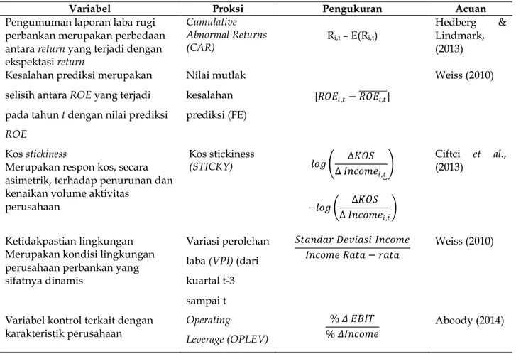 Tabel 1. Definisi Operasionalisasi Variabel dan Pengukuran Variabel Penelitiansuaian tingkat kenaikan kos dengan kenaikan 