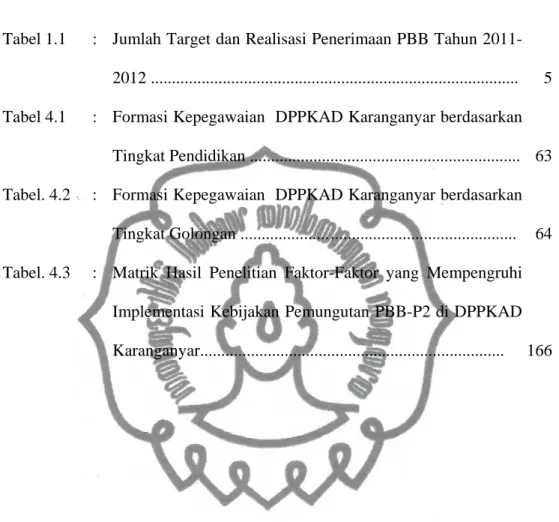 Tabel 1.1  :  Jumlah Target dan Realisasi Penerimaan PBB Tahun 2011- 2011-2012 ......................................................................................