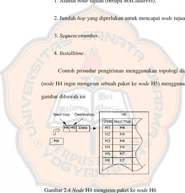 Gambar 2.4 Node H4 mengirim paket ke node H6 