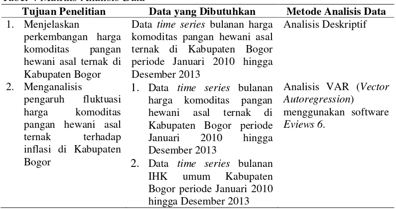 Tabel 4 Matriks Analisis Data 