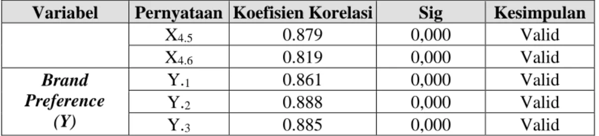 Tabel 4.12 Hasil Uji Reliabilitas 