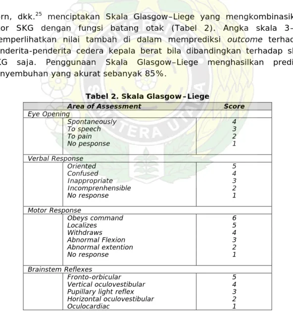 Tabel 2. Skala Glasgow–Liege 