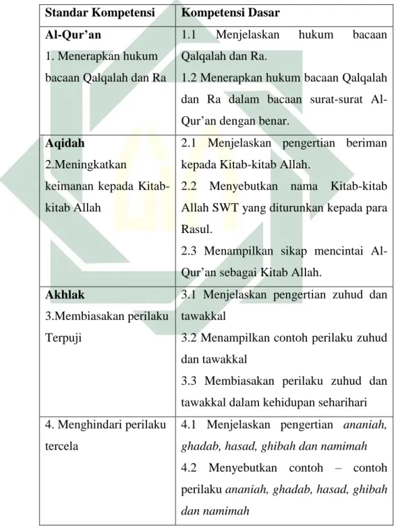 Tabel  4.1:  Standar  Kompetensi  Dasar  Pendidikan  Agama  Islam  Sekolah Menengah Pertama 