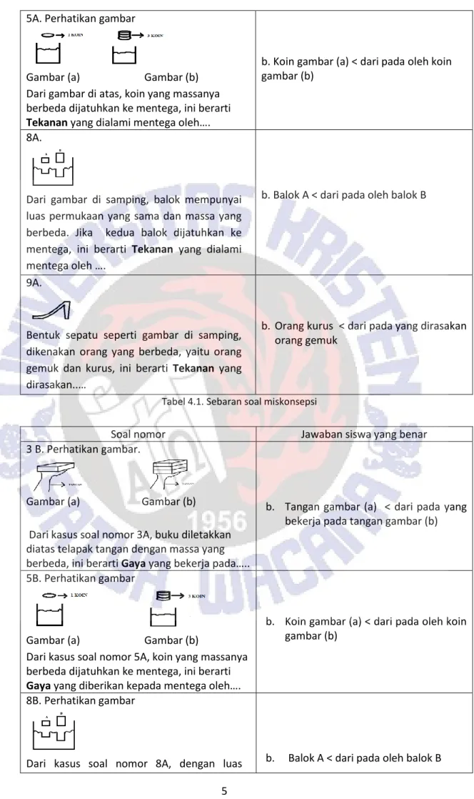 Tabel 4.1. Sebaran soal miskonsepsi 