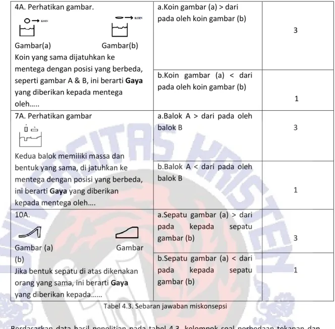 Tabel 4.3. Sebaran jawaban miskonsepsi 