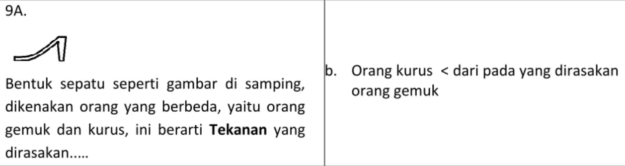 Tabel 4.4. Sebaran soal miskonsepsi 