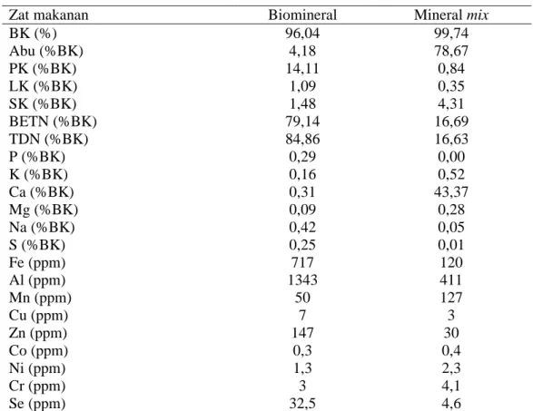 Tabel 4. Kandungan Nutrien Biomineral dan Mineral Mix