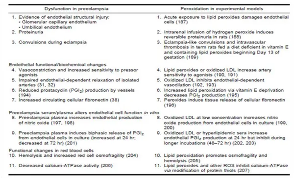 Tabel 2.1 Perubahan    akibat    peroksidasi    lipid   pada   studi   eksperimental 