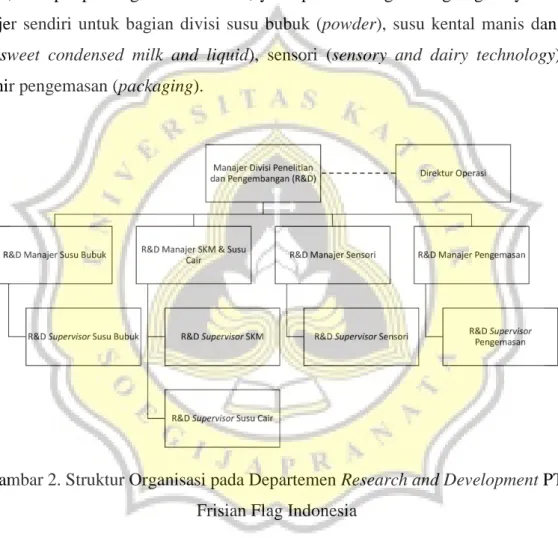 Gambar 2. Struktur Organisasi pada Departemen Research and Development PT. 
