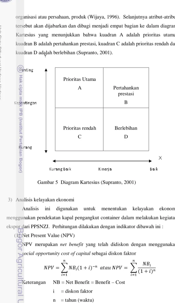 Gambar 5  Diagram Kartesius (Supranto, 2001) 