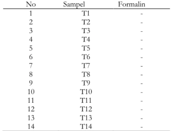 Tabel 1. Hasil Uji Kualitatif kandungan formalin pada ikan Tenggiri 