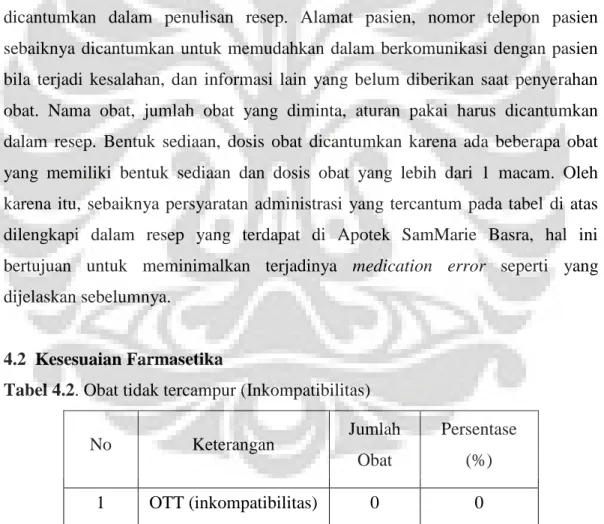 Tabel 4.2. Obat tidak tercampur (Inkompatibilitas) 