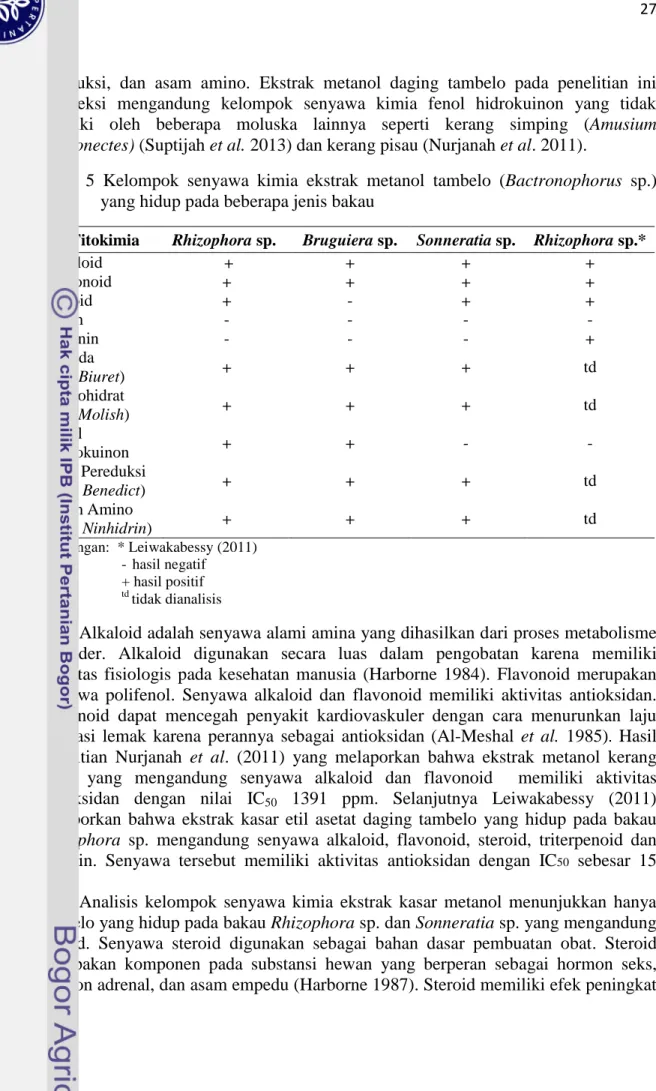 Tabel  5  Kelompok  senyawa  kimia  ekstrak  metanol  tambelo  (Bactronophorus  sp.)  yang hidup pada beberapa jenis bakau 