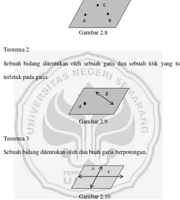 Gambar 2.8 Teorema 2 