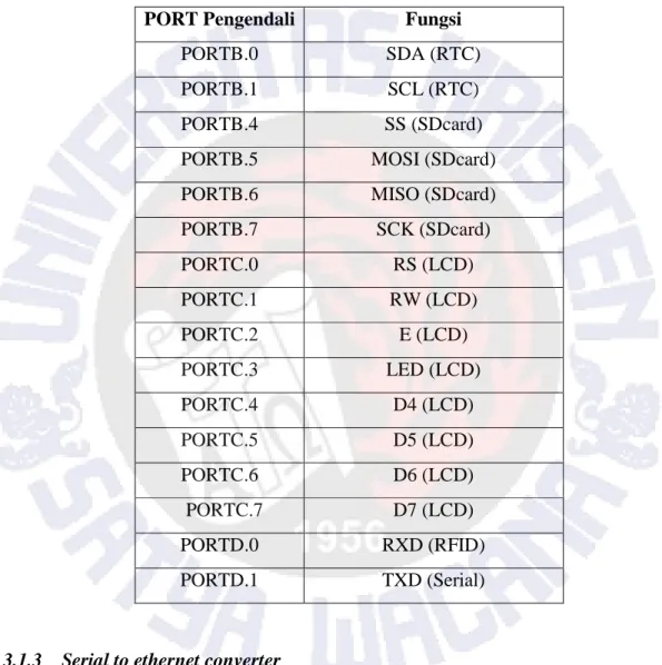 Tabel 3.1 Konfigurasi Pin Pada Mikrokontroler   PORT Pengendali  Mikrokontroler  Fungsi  PORTB.0  SDA (RTC)  PORTB.1  SCL (RTC)  PORTB.4  SS (SDcard) 