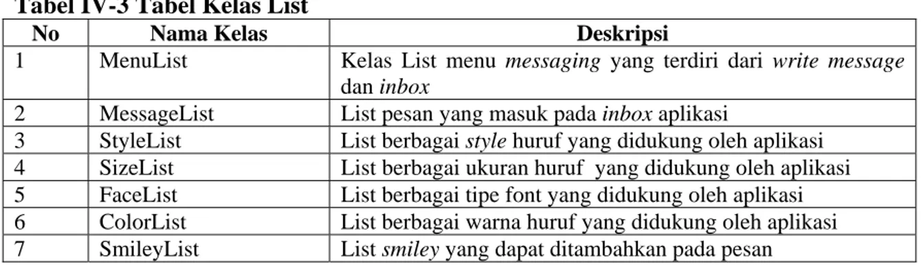 Tabel IV-3 Tabel Kelas List 